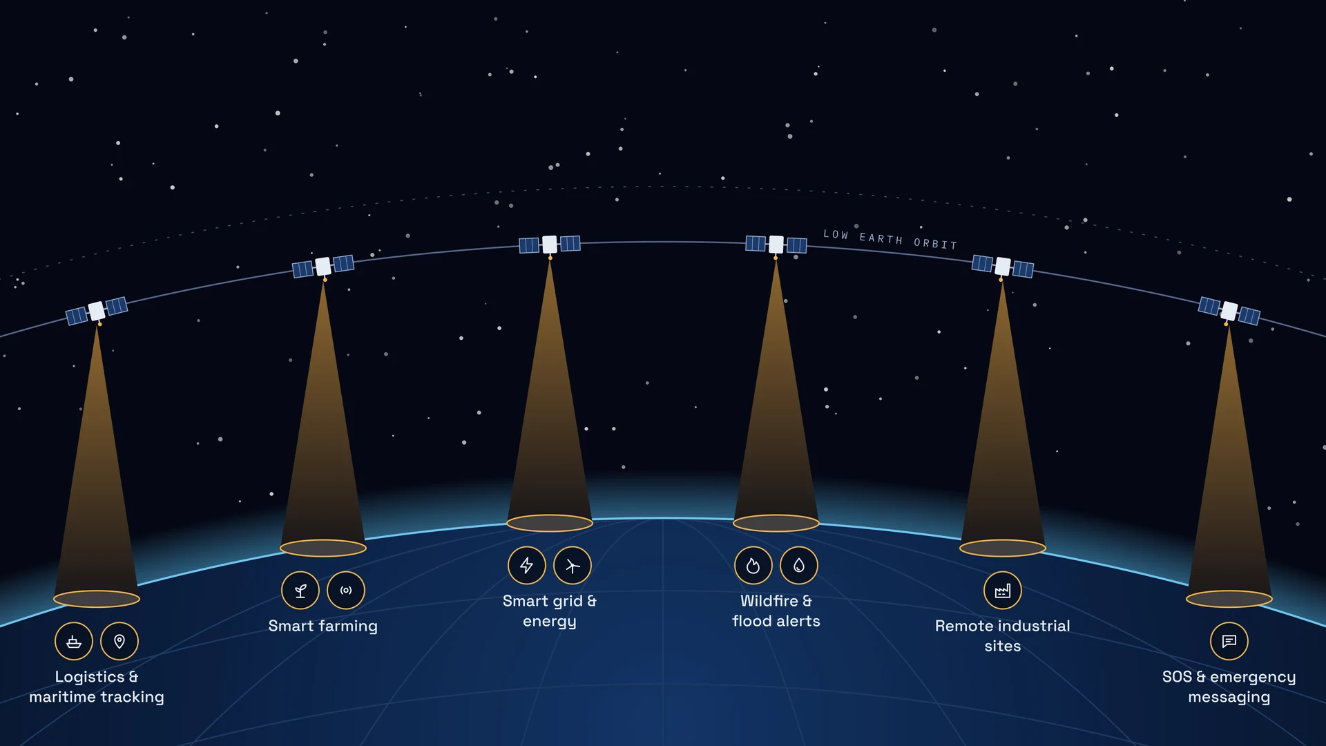 Panura satellites connecting IoT sensors directly from space (D2D) across logistics, farming, energy, environment, industry and emergency messaging.